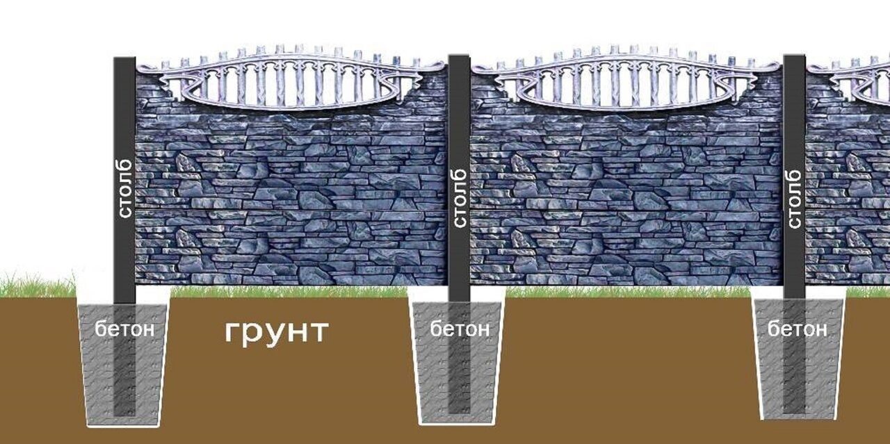 Фундамент под еврозабор